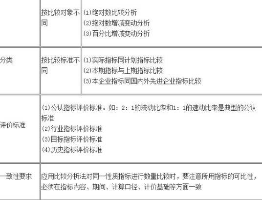 备考财务报表