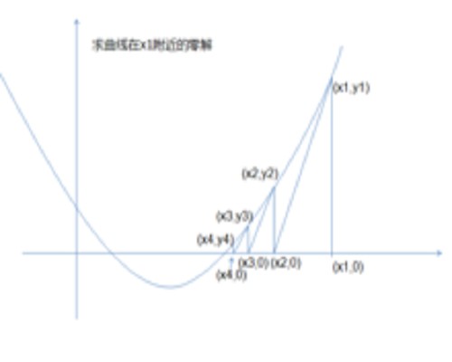 牛顿逼近法