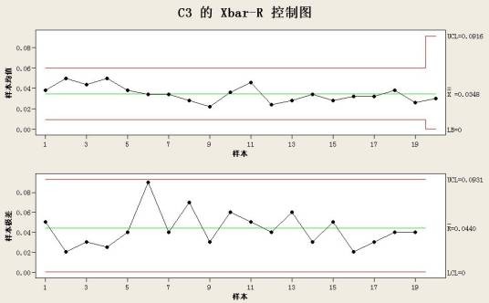 均值极差图