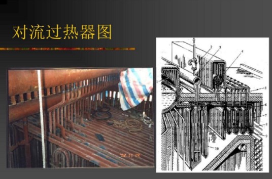 对流式过热器