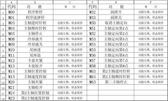 数控加工代码