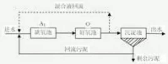 a/o