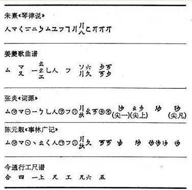 古代乐谱