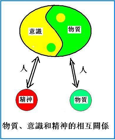 物质决定意识