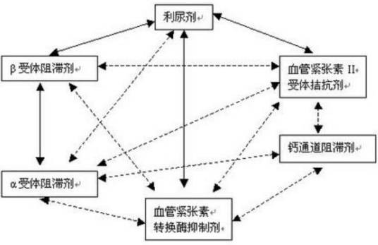 α受体阻滞剂