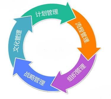 计划管理（Windows Phone办公类应用）