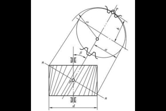 当量齿数