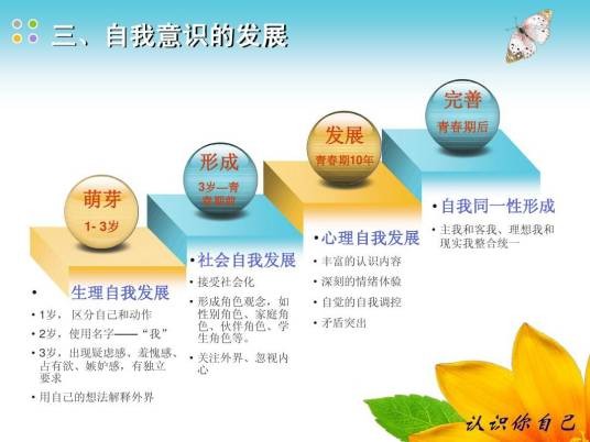 自我意识发展