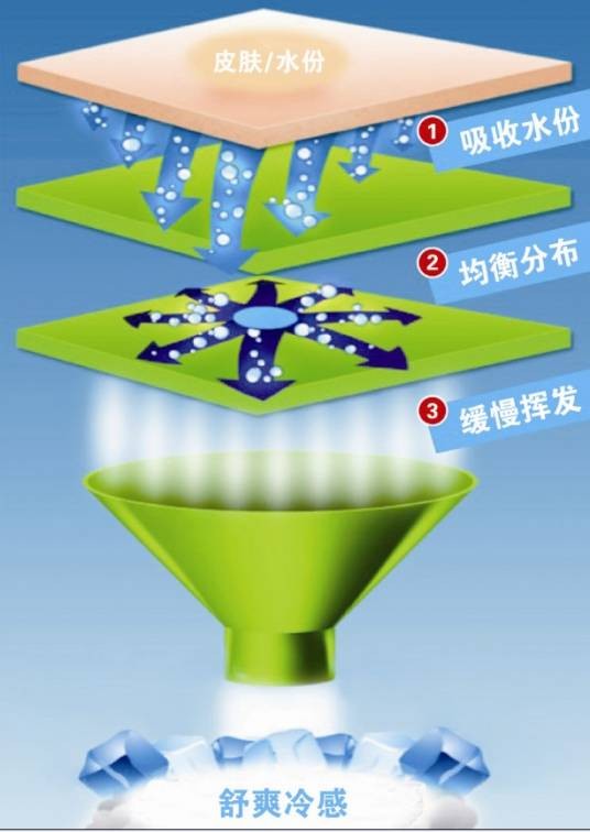 凉感面料