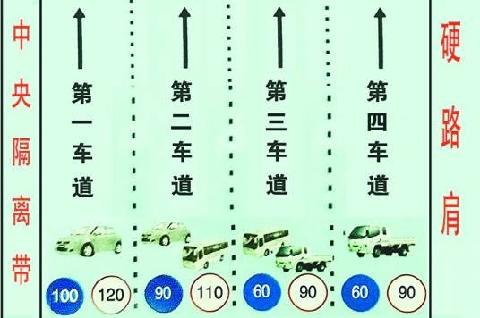 硬路肩