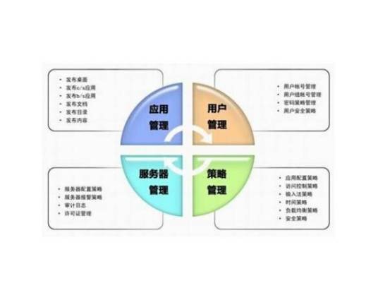 应用虚拟化
