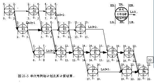 单代号网络图