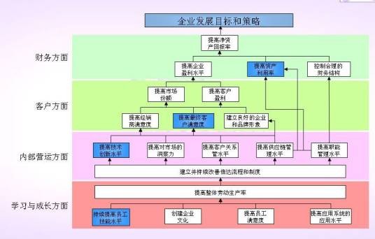 绩效目标