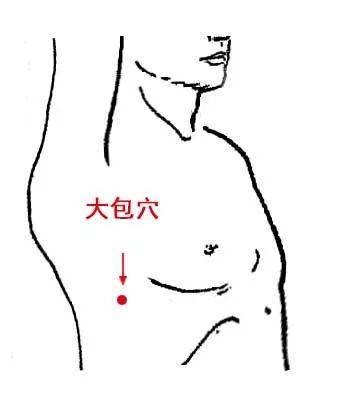 大包穴