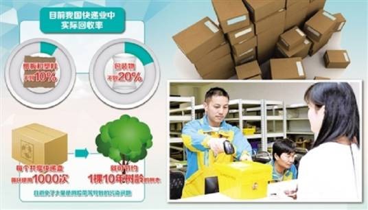 共享快递盒