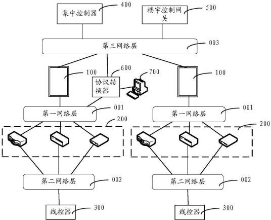 多联机空调系统