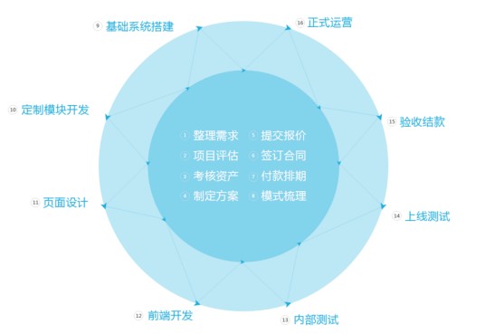 p2p网贷系统
