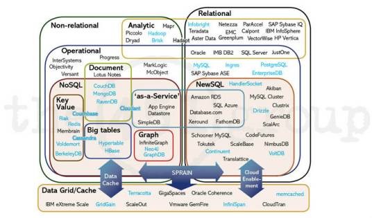 NewSQL