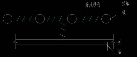 接地母线