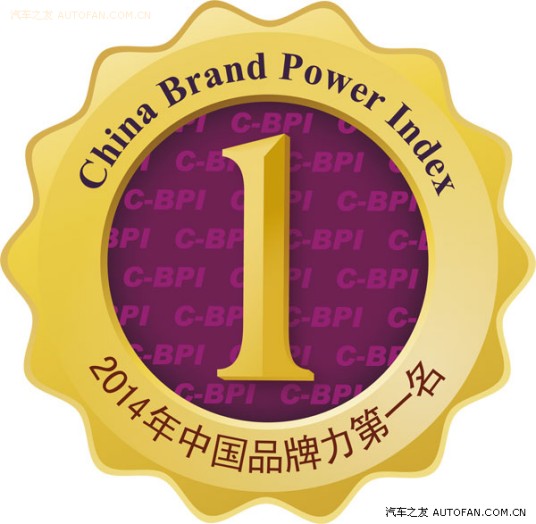 中国品牌力指数