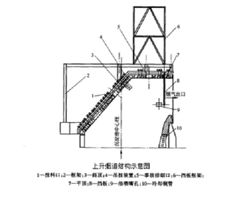 上升烟道
