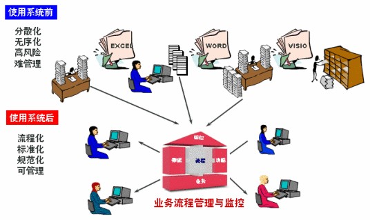 企业营运能力分析