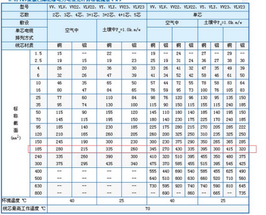 安全载流量