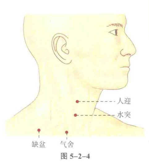 水突