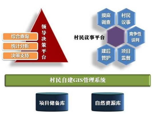 公共组织变革