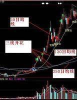 三线开花