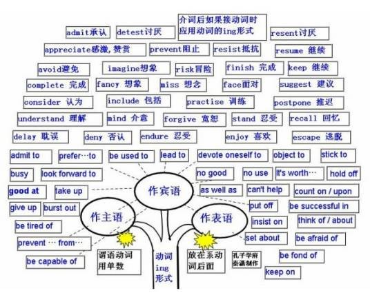 动词不定式