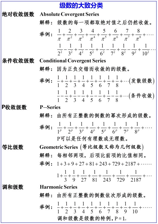 调和级数