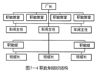 直线制