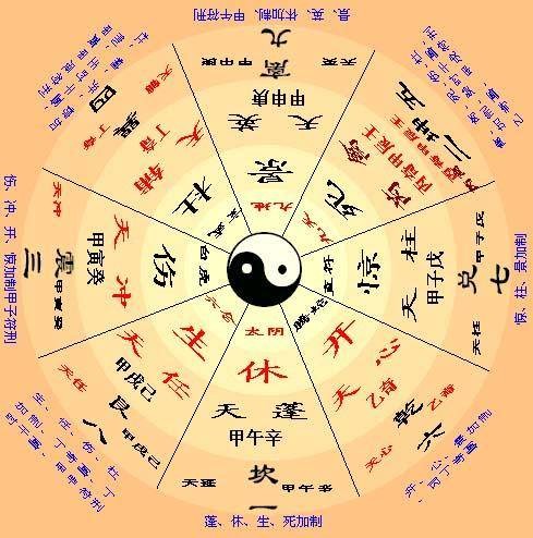 遁甲（汉语词语）