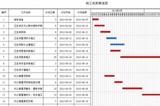 施工工期（广义工程名词）