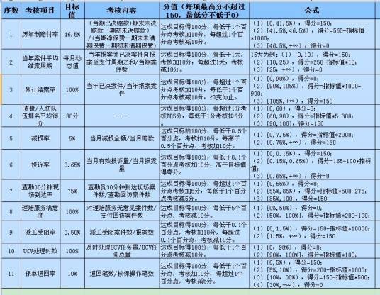 历年制赔付率