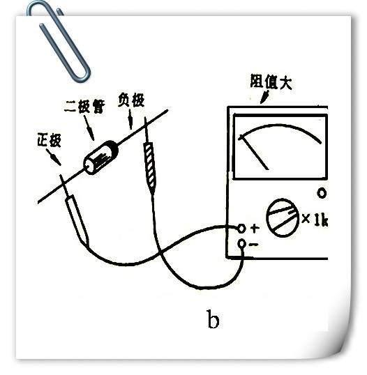 二极管检测
