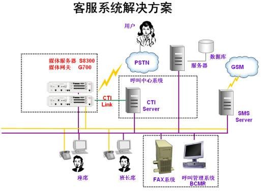 竞争优势效应