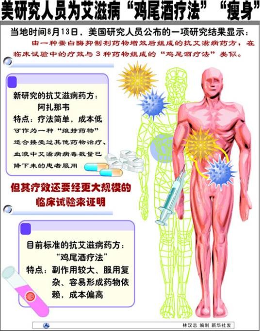 鸡尾酒疗法