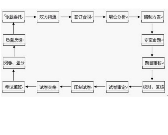 半结构化面试