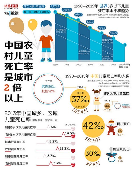 婴儿死亡率