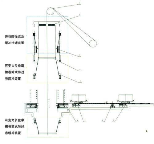 过卷