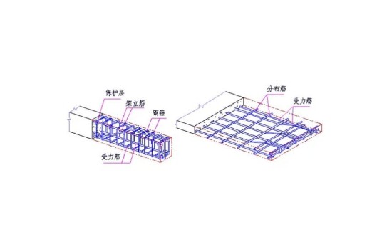 分布钢筋