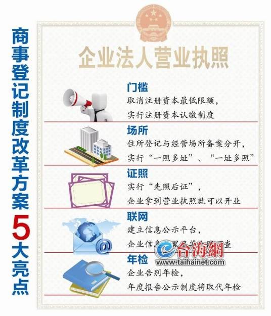 注册入学制度