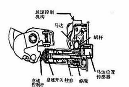 发动机怠速不稳