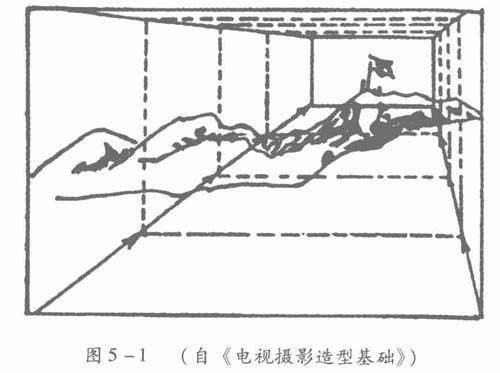 推镜头