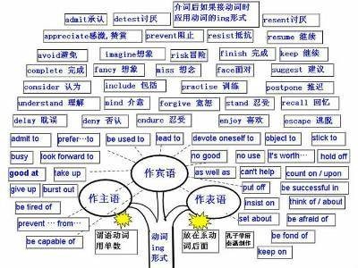 关系词