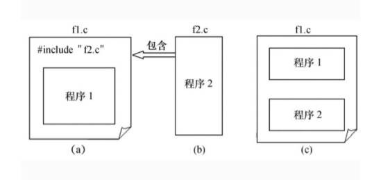 文件包含