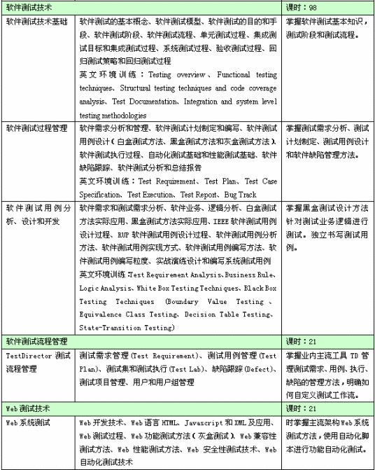 灰盒测试