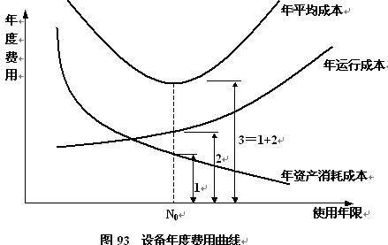 经济寿命